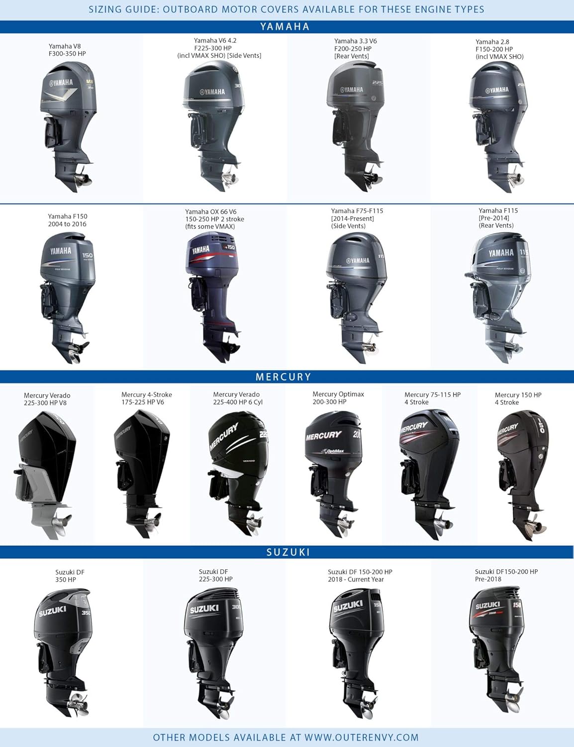 Blue Digital Camo Outboard Motor Cover P1563